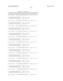 METHODS AND COMPOSITIONS FOR THE SPECIFIC INHIBITION OF BETA-CATENIN BY     DOUBLE-STRANDED RNA diagram and image