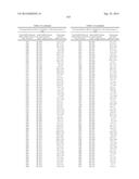 METHODS AND COMPOSITIONS FOR THE SPECIFIC INHIBITION OF BETA-CATENIN BY     DOUBLE-STRANDED RNA diagram and image