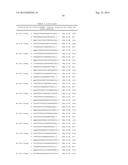 METHODS AND COMPOSITIONS FOR THE SPECIFIC INHIBITION OF BETA-CATENIN BY     DOUBLE-STRANDED RNA diagram and image