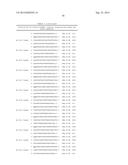 METHODS AND COMPOSITIONS FOR THE SPECIFIC INHIBITION OF BETA-CATENIN BY     DOUBLE-STRANDED RNA diagram and image