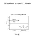 COMPOSITIONS AND METHODS FOR NUCLEIC ACID EXTRACTION diagram and image