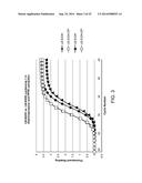 COMPOSITIONS AND METHODS FOR NUCLEIC ACID EXTRACTION diagram and image