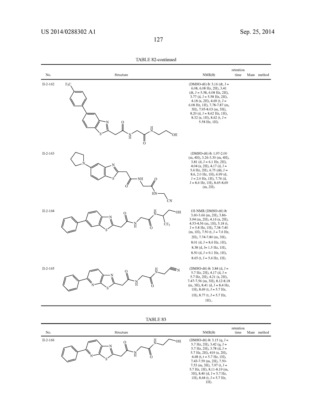 ACETIC ACID AMIDE DERIVATIVE HAVING INHIBITORY ACTIVITY ON ENDOTHELIAL     LIPASE - diagram, schematic, and image 128