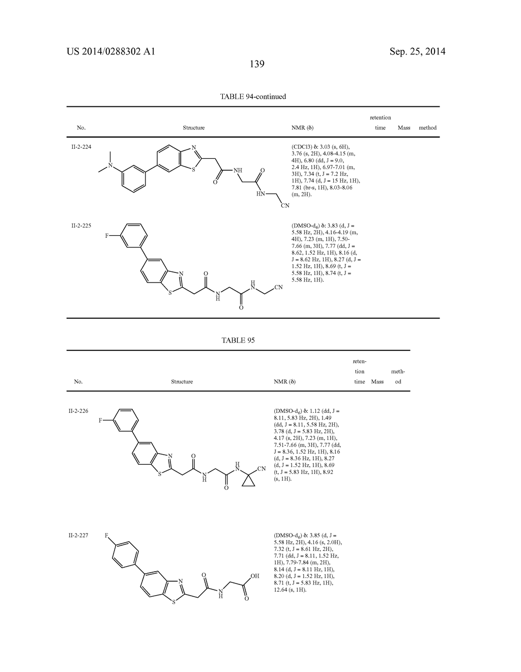 ACETIC ACID AMIDE DERIVATIVE HAVING INHIBITORY ACTIVITY ON ENDOTHELIAL     LIPASE - diagram, schematic, and image 140