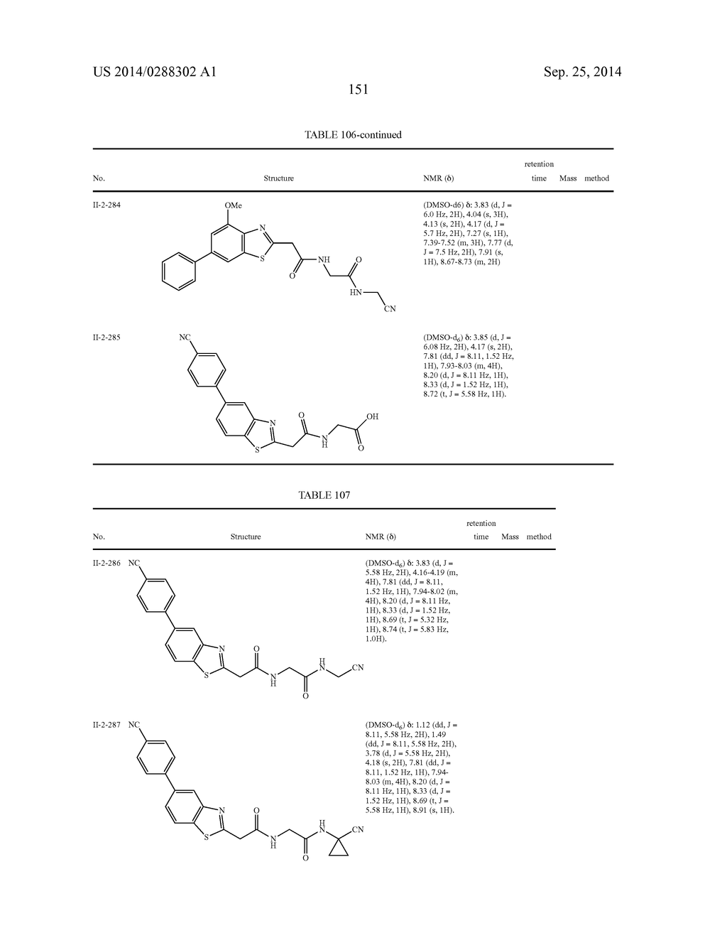 ACETIC ACID AMIDE DERIVATIVE HAVING INHIBITORY ACTIVITY ON ENDOTHELIAL     LIPASE - diagram, schematic, and image 152