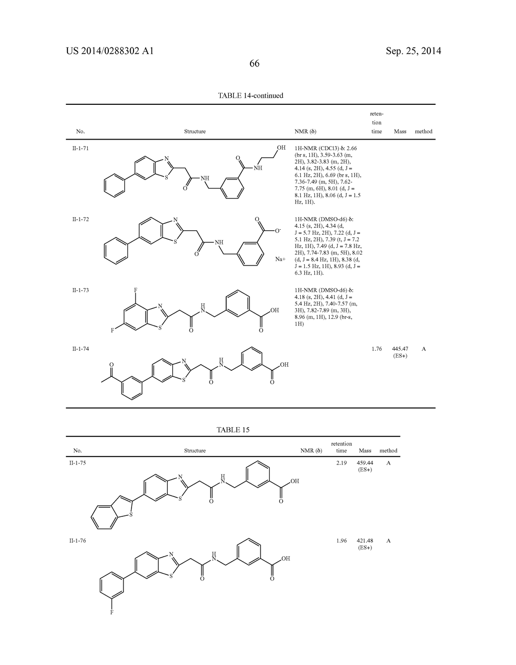 ACETIC ACID AMIDE DERIVATIVE HAVING INHIBITORY ACTIVITY ON ENDOTHELIAL     LIPASE - diagram, schematic, and image 67