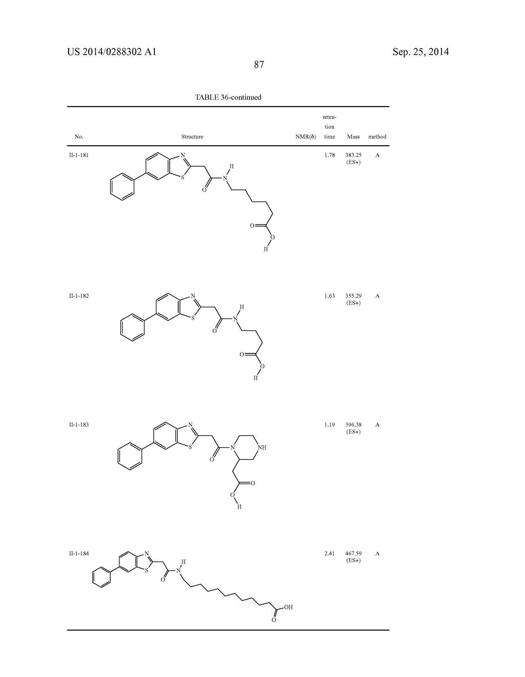 ACETIC ACID AMIDE DERIVATIVE HAVING INHIBITORY ACTIVITY ON ENDOTHELIAL     LIPASE - diagram, schematic, and image 88