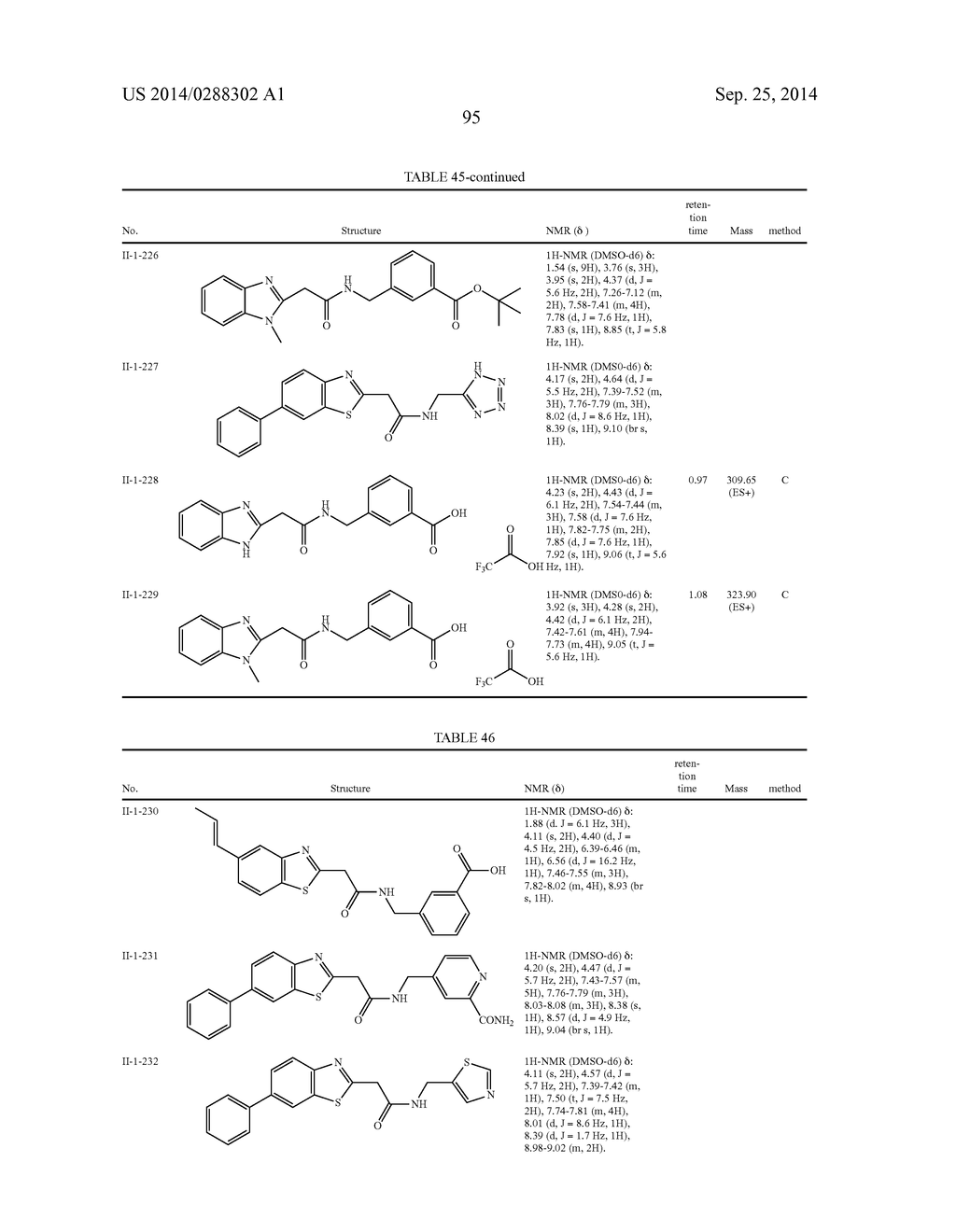 ACETIC ACID AMIDE DERIVATIVE HAVING INHIBITORY ACTIVITY ON ENDOTHELIAL     LIPASE - diagram, schematic, and image 96