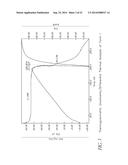 L-ORNITHINE PHENYL ACETATE AND METHODS OF MAKING THEREOF diagram and image