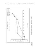 L-ORNITHINE PHENYL ACETATE AND METHODS OF MAKING THEREOF diagram and image