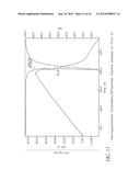 L-ORNITHINE PHENYL ACETATE AND METHODS OF MAKING THEREOF diagram and image