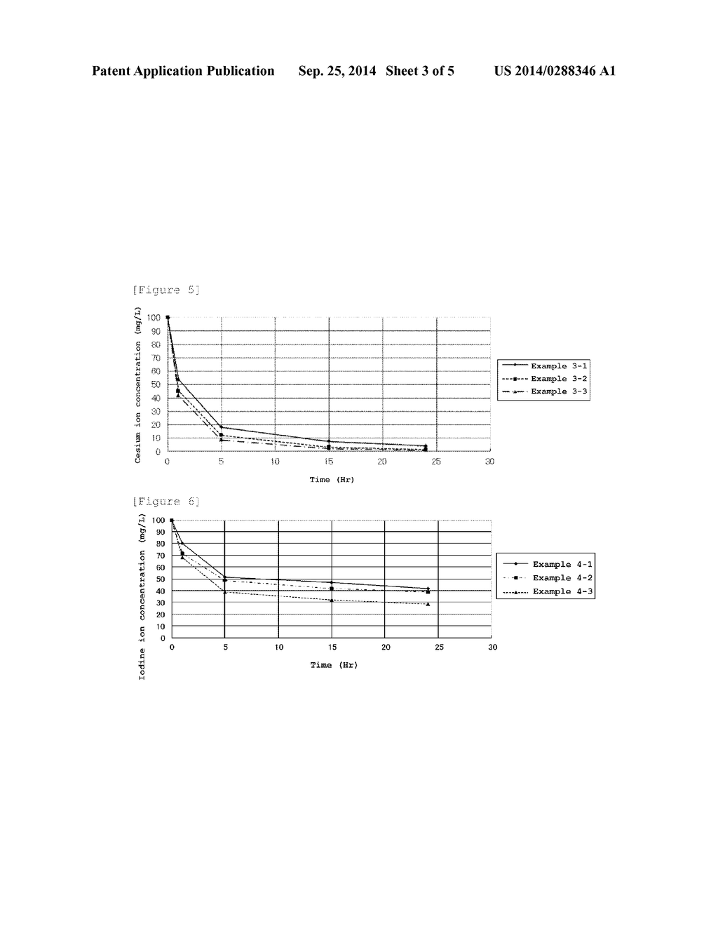 METHOD FOR REMOVING RADIOACTIVE CESIUM, HYDROPHILIC RESIN COMPOSITION FOR     REMOVING RADIOACTIVE CESIUM, METHOD FOR REMOVING RADIOACTIVE IODINE AND     RADIOACTIVE CESIUM, AND HYDROPHILIC RESIN COMPOSITION FOR REMOVING     RADIOACTIVE IODINE AND RADIOACTIVE CESIUM - diagram, schematic, and image 04