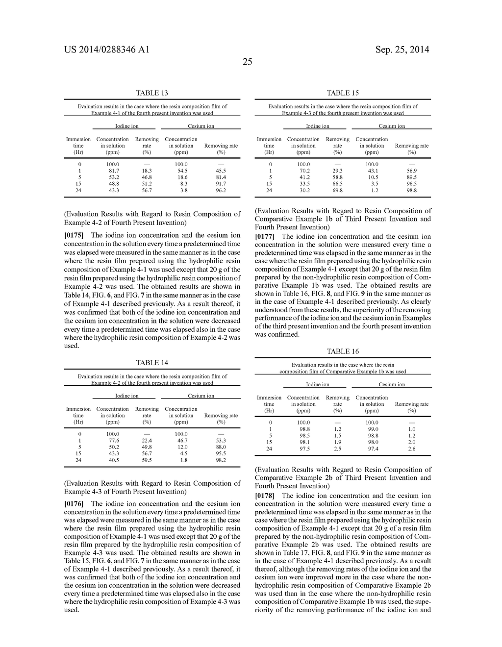 METHOD FOR REMOVING RADIOACTIVE CESIUM, HYDROPHILIC RESIN COMPOSITION FOR     REMOVING RADIOACTIVE CESIUM, METHOD FOR REMOVING RADIOACTIVE IODINE AND     RADIOACTIVE CESIUM, AND HYDROPHILIC RESIN COMPOSITION FOR REMOVING     RADIOACTIVE IODINE AND RADIOACTIVE CESIUM - diagram, schematic, and image 31