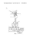 SENSING PHYSIOLOGICAL CHARACTERISTICS IN ASSOCIATION WITH EAR-RELATED     DEVICES OR IMPLEMENTS diagram and image