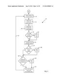 Multi-Channel Cardiac Measurements diagram and image