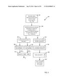 Multi-Channel Cardiac Measurements diagram and image