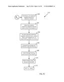 Multi-Channel Cardiac Measurements diagram and image