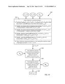 Multi-Channel Cardiac Measurements diagram and image