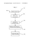 ADMINISTRATION OF ANTIBIOTICS AND THERAPEUTIC AGENTS diagram and image