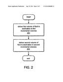 SYSTEM AND METHOD FOR DELIVERING A TARGET VOLUME OF FLUID diagram and image