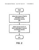 SYSTEM AND METHOD FOR DELIVERING A TARGET VOLUME OF FLUID diagram and image