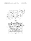 Automatic Piloting Method And System For An Aircraft diagram and image