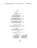 METHOD AND SYSTEM FOR CONTROLLING POWER OF FUEL CELL VEHICLE diagram and image