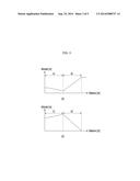 METHOD AND SYSTEM FOR CONTROLLING POWER OF FUEL CELL VEHICLE diagram and image