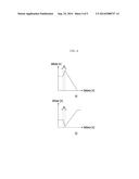 METHOD AND SYSTEM FOR CONTROLLING POWER OF FUEL CELL VEHICLE diagram and image