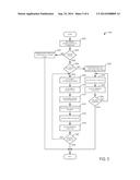 METHOD AND SYSTEM FOR ADJUSTING PORT THROTTLES diagram and image