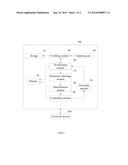 TESTING DEVICE AND TESTING METHOD FOR TESTING PERFORMANCE PARAMETER OF     ELECTRONIC DEVICE diagram and image