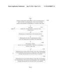 TESTING DEVICE AND TESTING METHOD FOR TESTING PERFORMANCE PARAMETER OF     ELECTRONIC DEVICE diagram and image