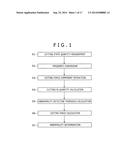 Processing Abnormality Detection Method and Processing Device diagram and image