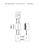 Telephonic Device Payment Processing diagram and image