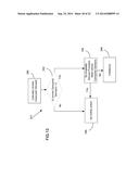 PROVIDER SUPPLY & CONSUMER DEMAND MANAGEMENT diagram and image