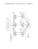 PROVIDER SUPPLY & CONSUMER DEMAND MANAGEMENT diagram and image