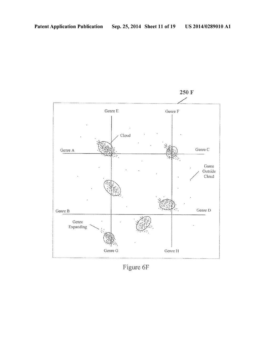 Systems and Methods for Classifying Computer Video Game Genres Utilizing     Multi-Dimensional Cloud Chart - diagram, schematic, and image 12