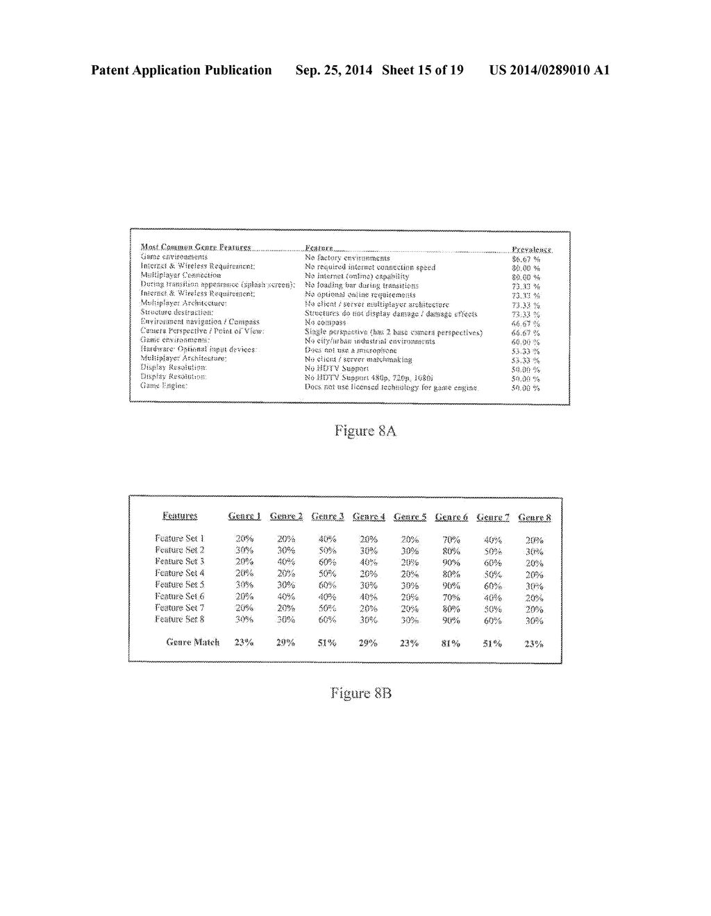 Systems and Methods for Classifying Computer Video Game Genres Utilizing     Multi-Dimensional Cloud Chart - diagram, schematic, and image 16