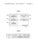 TERMINAL DEVICE, COUPON SERVER DEVICE, COUPON-USING DEVICE, COUPON     HISTORY-OF-USE SERVER DEVICE, AND COUPON SHARING SYSTEM diagram and image