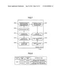 TERMINAL DEVICE, COUPON SERVER DEVICE, COUPON-USING DEVICE, COUPON     HISTORY-OF-USE SERVER DEVICE, AND COUPON SHARING SYSTEM diagram and image