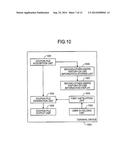 TERMINAL DEVICE, COUPON SERVER DEVICE, COUPON-USING DEVICE, COUPON     HISTORY-OF-USE SERVER DEVICE, AND COUPON SHARING SYSTEM diagram and image