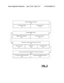 SYSTEM AND METHOD FOR DETECTING AND UTILIZING NON-BIDDING ACTIVITY OF     BIDDERS IN AN ONLINE AUCTION diagram and image