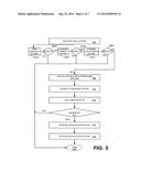 Method and System for Providing Financing diagram and image