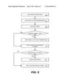 Method and System for Providing Financing diagram and image