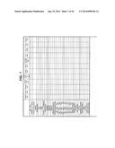 INVESTMENT SCORING AND MANAGEMENT SYSTEM AND METHOD diagram and image