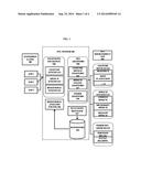 Method and system for processing incompatible NUI data in a meaningful and     productive way diagram and image