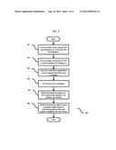 Method and system for processing incompatible NUI data in a meaningful and     productive way diagram and image