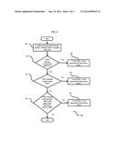 Method and system for processing incompatible NUI data in a meaningful and     productive way diagram and image