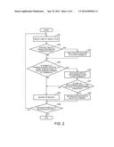 EXECUTING A FILE BACKUP PROCESS diagram and image