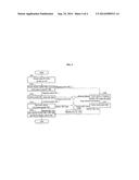 SYSTEM AND METHOD FOR PROVIDING MOBILE URL IN MOBILE SEARCH ENVIRONMENT diagram and image